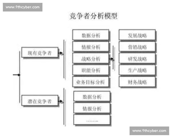 围绕竞争对手情报分析驱动企业战略优化与市场突破路径研究
